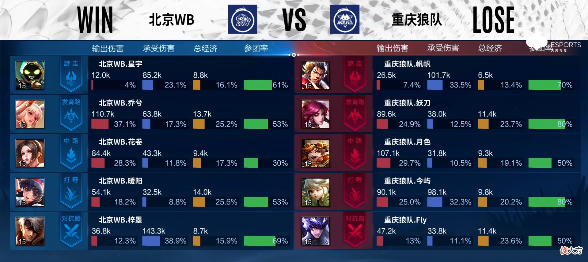【游戏世界】狼队被WB零封，月色多次掉点引争议，网友直言林教练放出向鱼