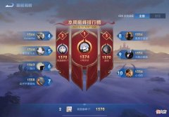 【游戏迷】明凯新赛季要当技术主播？首日冲分打上巅峰第二，“虎牙之光”实锤了