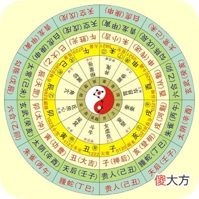 怎么看四柱排盘？