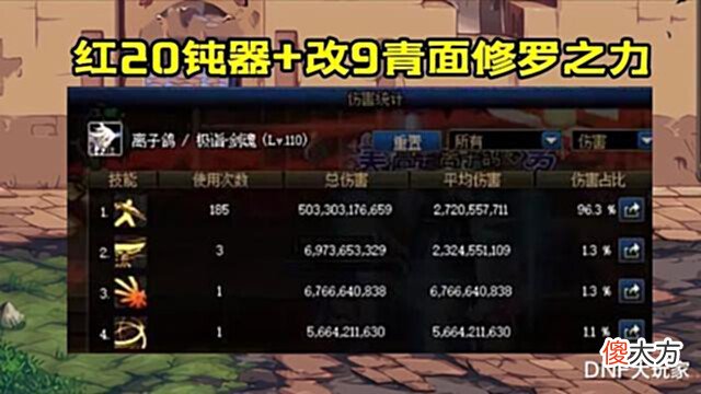 【游戏迷】DNF:打桩伤害5227亿!1个似雨幽离,等于3个旭旭宝宝