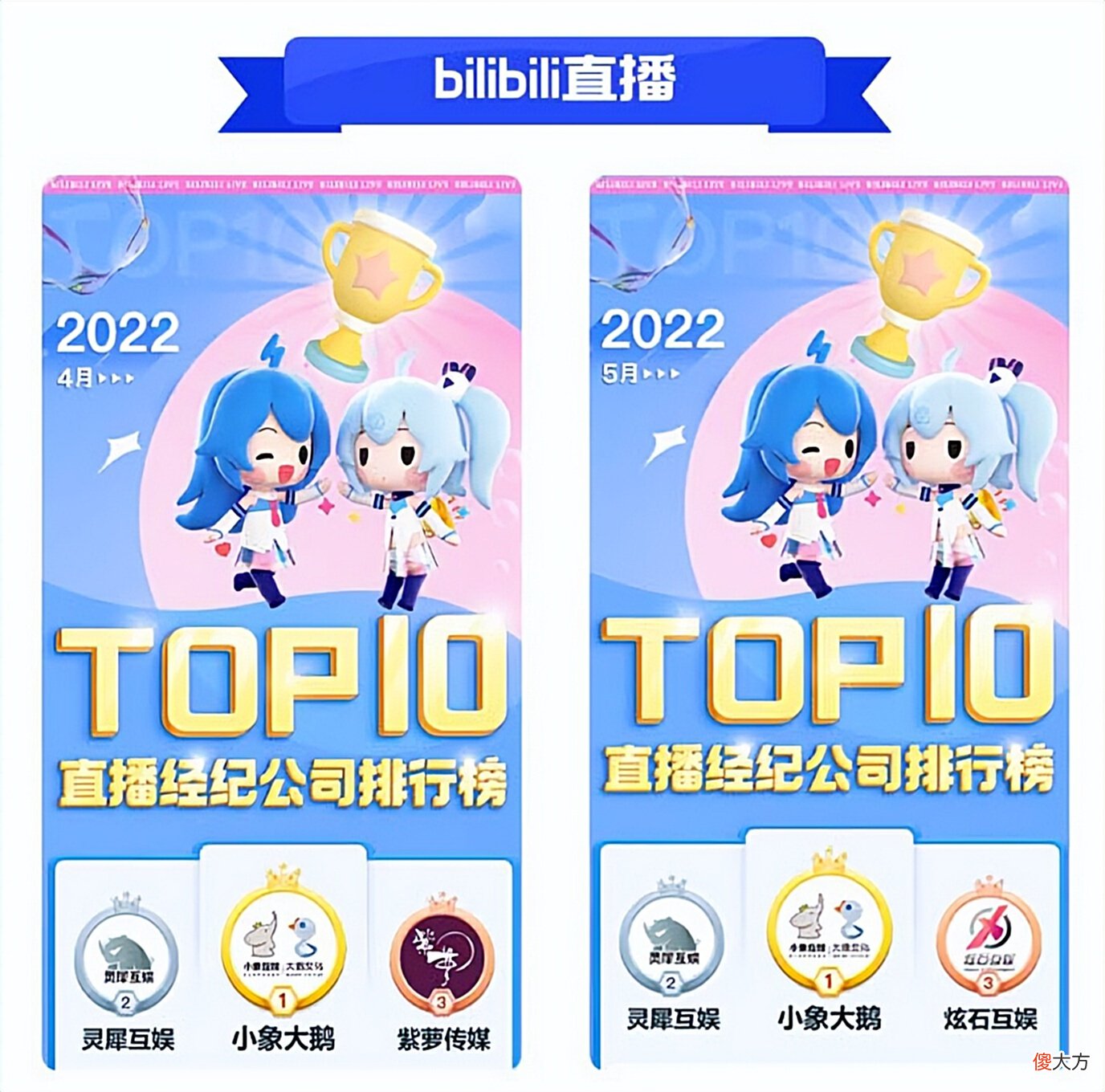 【游戏世界】小象大鹅双月报霸榜，一条视频4亿播放量，新晋达人粉丝2500万＋