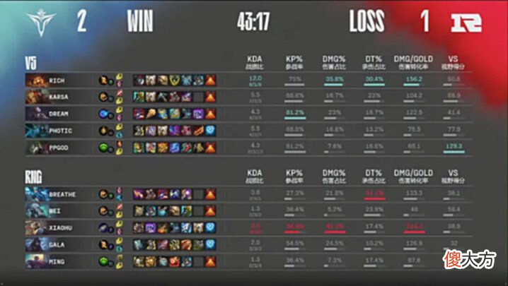 【游戏迷】[SVP评选]RNG1-2V5，投票选出你心中整个BO3的SVP
