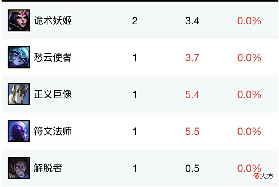 【游戏世界】S5的LGD回来了？新中单长的像GODV，AD阿萨姆竟然像Imp！