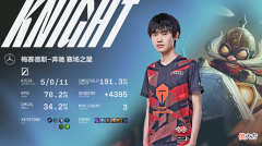 【游戏迷】TES豪取4连胜，阿水又获一项成就！FPX迎来5连败，成垫底队伍！