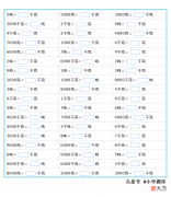 重量单位的换算练习题2 重量单位之间的换算题