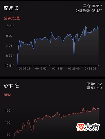 这样跑五公里，对吗？今早石老师的一个学员，五公里跑了32分钟