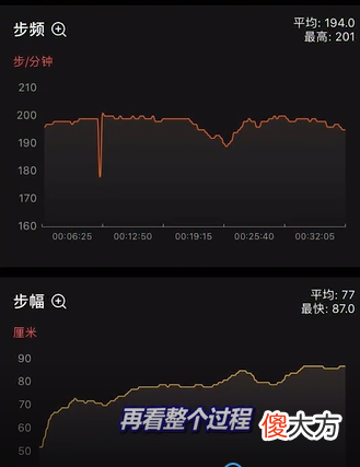 这样跑五公里，对吗？今早石老师的一个学员，五公里跑了32分钟