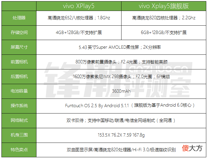 美颜满分的4款手机推荐 什么美颜手机好