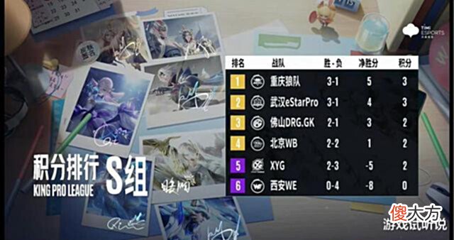 【游戏世界】XYG掉入A组,张大仙心态崩了:沉默数分钟,干涉赛训付出了代价!