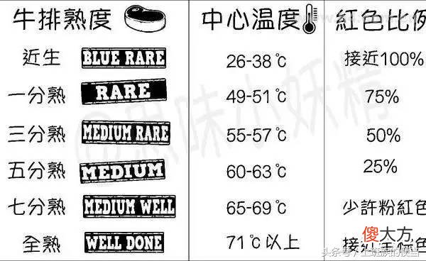 牛排到底吃几分熟比较好 牛排一般吃几分熟比较好