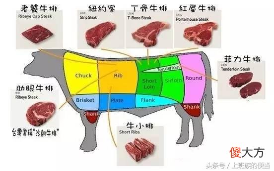 牛排到底吃几分熟比较好 牛排一般吃几分熟比较好