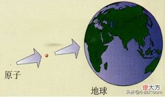 原子的结构及相对原子质量 原子的构成相对原子质量