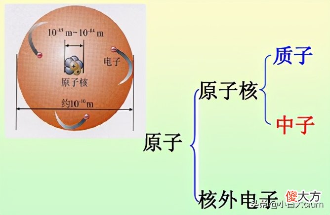 原子的结构及相对原子质量 原子的构成相对原子质量