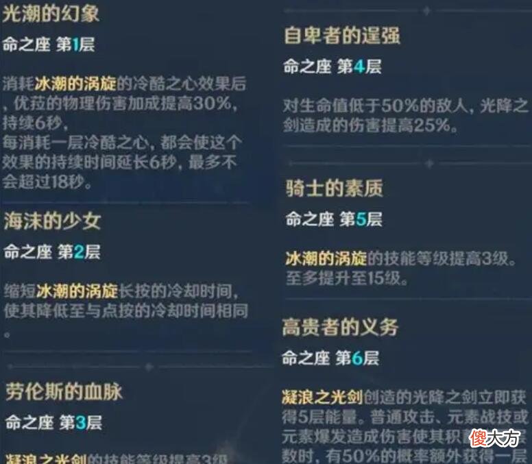 【游戏世界】原神：满命四星比0命五星成本高，强度却比不了？不合常理！