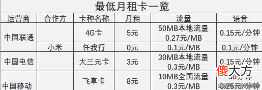 手机套餐哪款最划算 哪种手机套餐最划算
