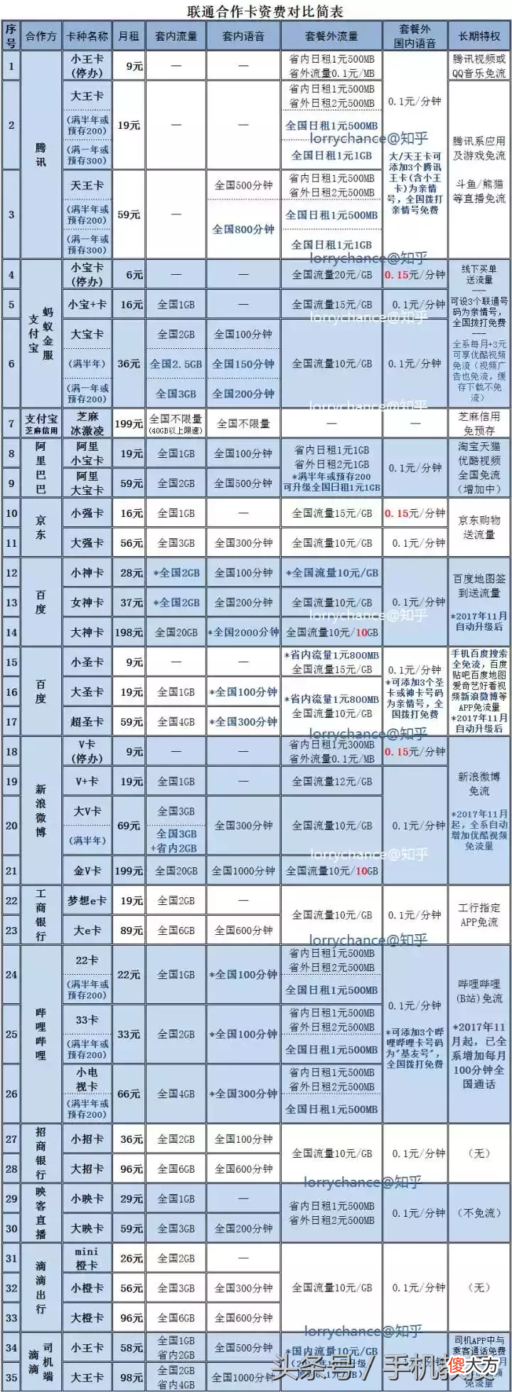 手机套餐哪款最划算 哪种手机套餐最划算