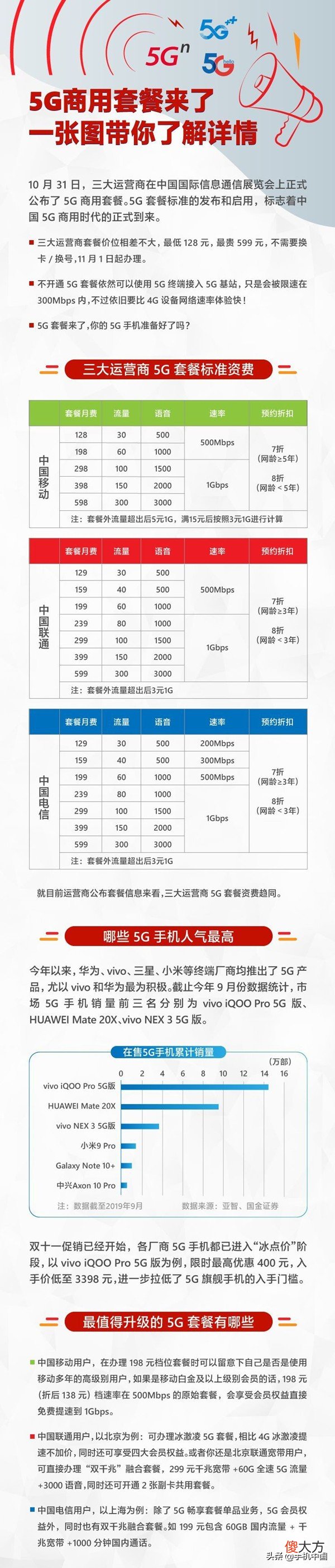 哪款5G手机最受欢迎 最受欢迎的5G手机