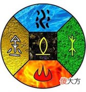 五行中什么生土-火生土