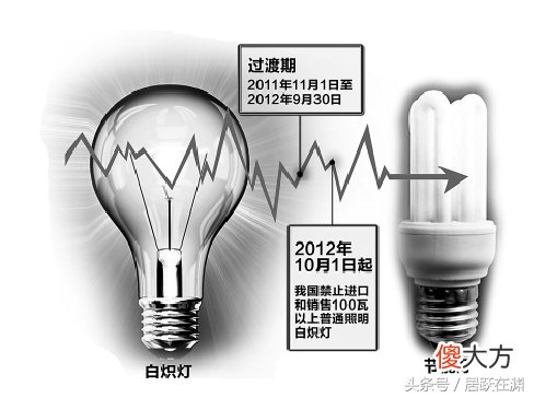 千瓦时到底是什么意思 千瓦时是什么意思