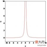 密度无穷大的奇点 密度无限大的奇点