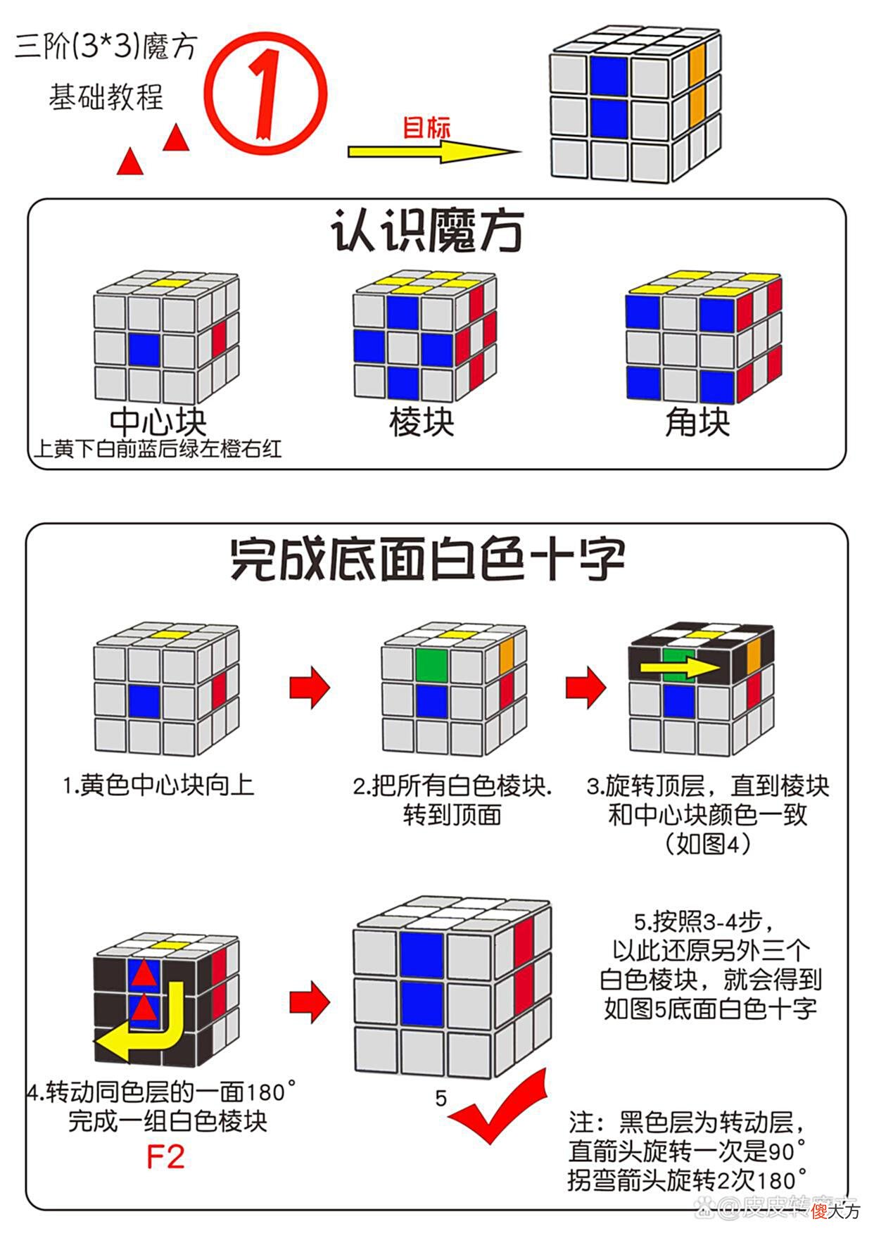 【游戏世界】三阶魔方基础还原教程-图文公式整理（厂家改良版）