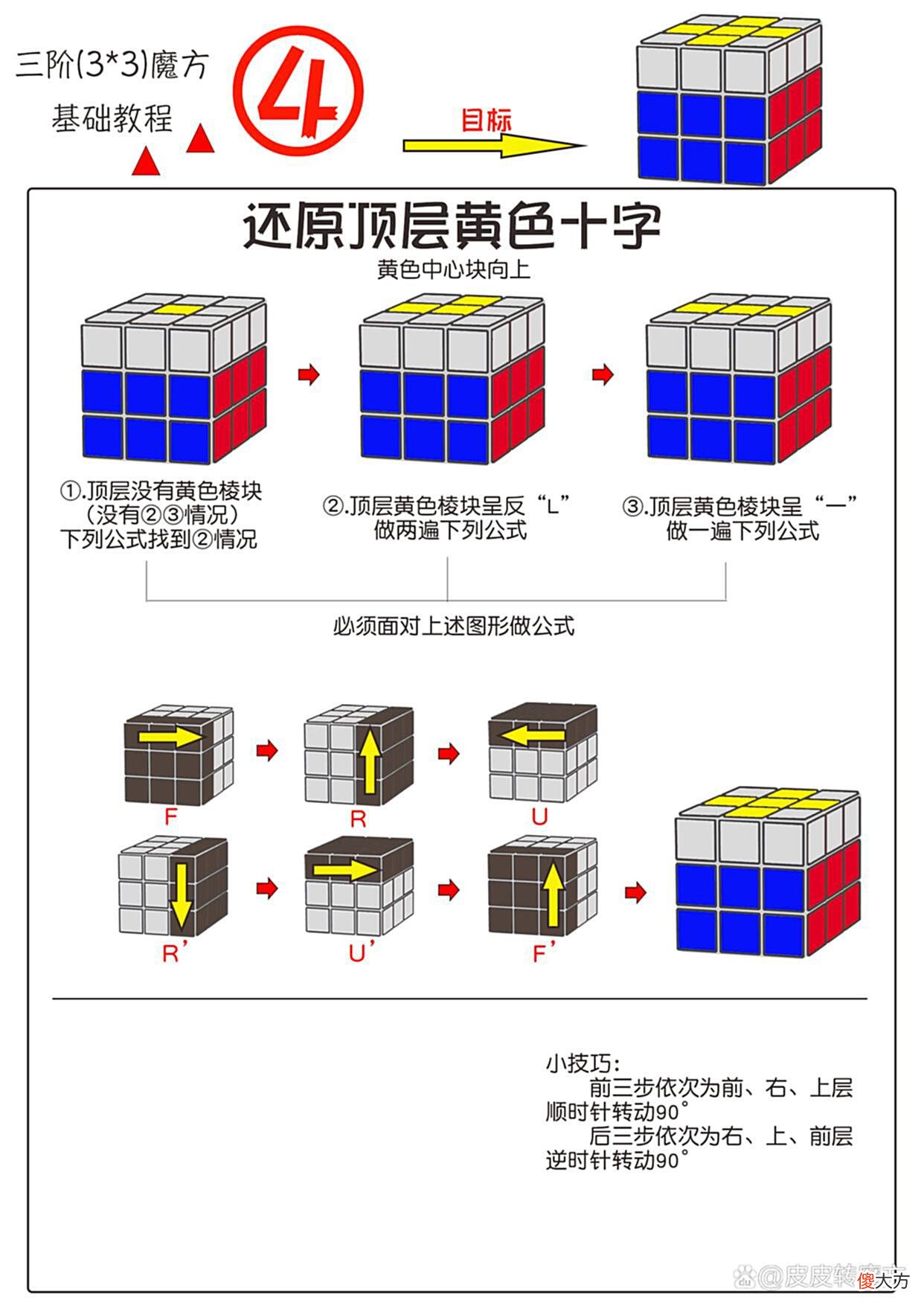 【游戏世界】三阶魔方基础还原教程-图文公式整理（厂家改良版）