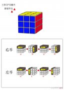 【游戏世界】三阶魔方基础还原教程-图文公式整理（厂家改良版）
