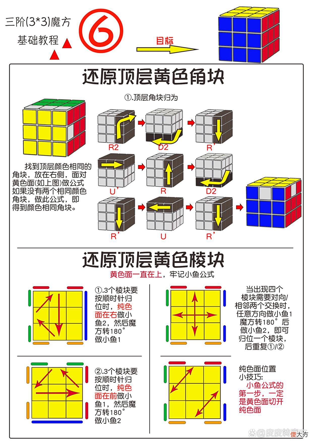 【游戏世界】三阶魔方基础还原教程-图文公式整理（厂家改良版）