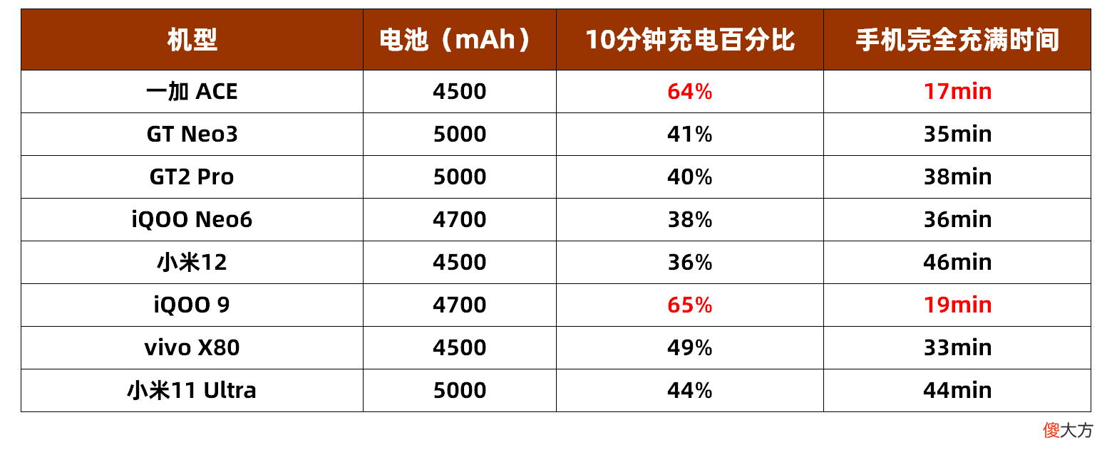 三千就能买旗舰 三千元左右的旗舰机