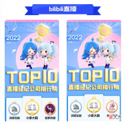 【游戏迷】小象大鹅4月微博红人价值排行榜，多位主播冲上前列