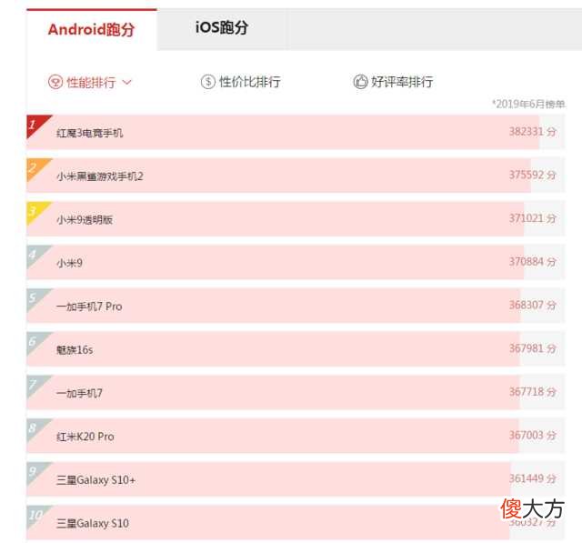 Android手机跑分软件大盘点 安卓手机跑分软件