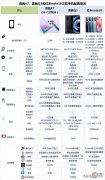 预算1500左右 预算1500左右的手机