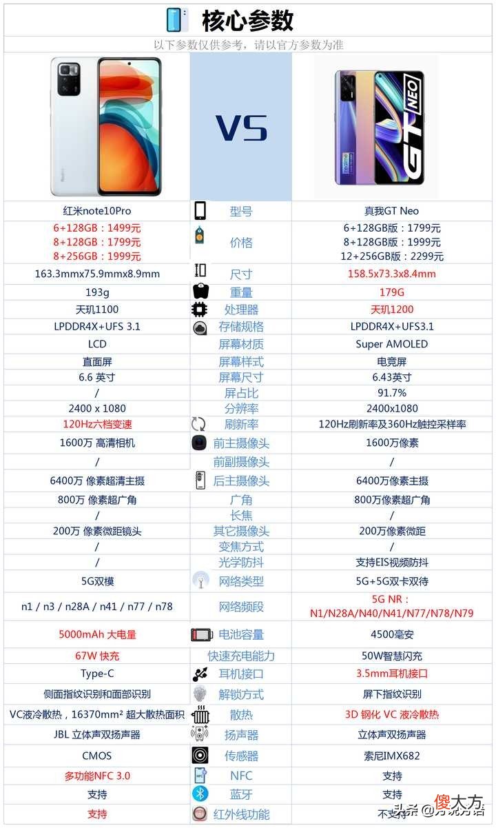 预算1500左右 预算1500左右的手机