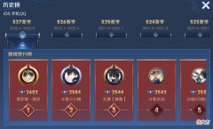 【游戏世界】突破枷锁！娱乐主播明凯拼了，S28赛季冲到巅峰赛第二