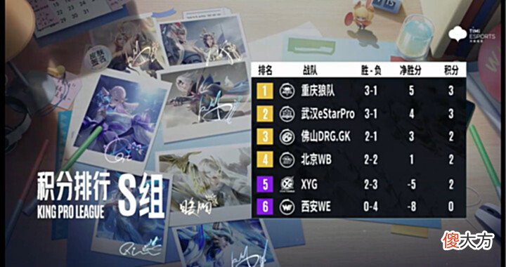 【游戏世界】“御三家”再聚首！天狼星也回来了，S组众神归位，XYG遗憾出局