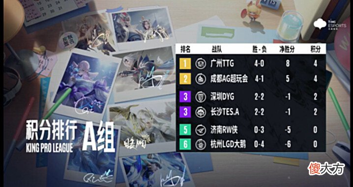 【游戏世界】“御三家”再聚首！天狼星也回来了，S组众神归位，XYG遗憾出局
