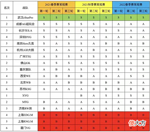 【游戏世界】“御三家”再聚首！天狼星也回来了，S组众神归位，XYG遗憾出局