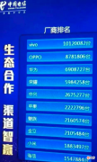 最受欢迎的电信手机是啥牌子 电信手机有哪些牌子