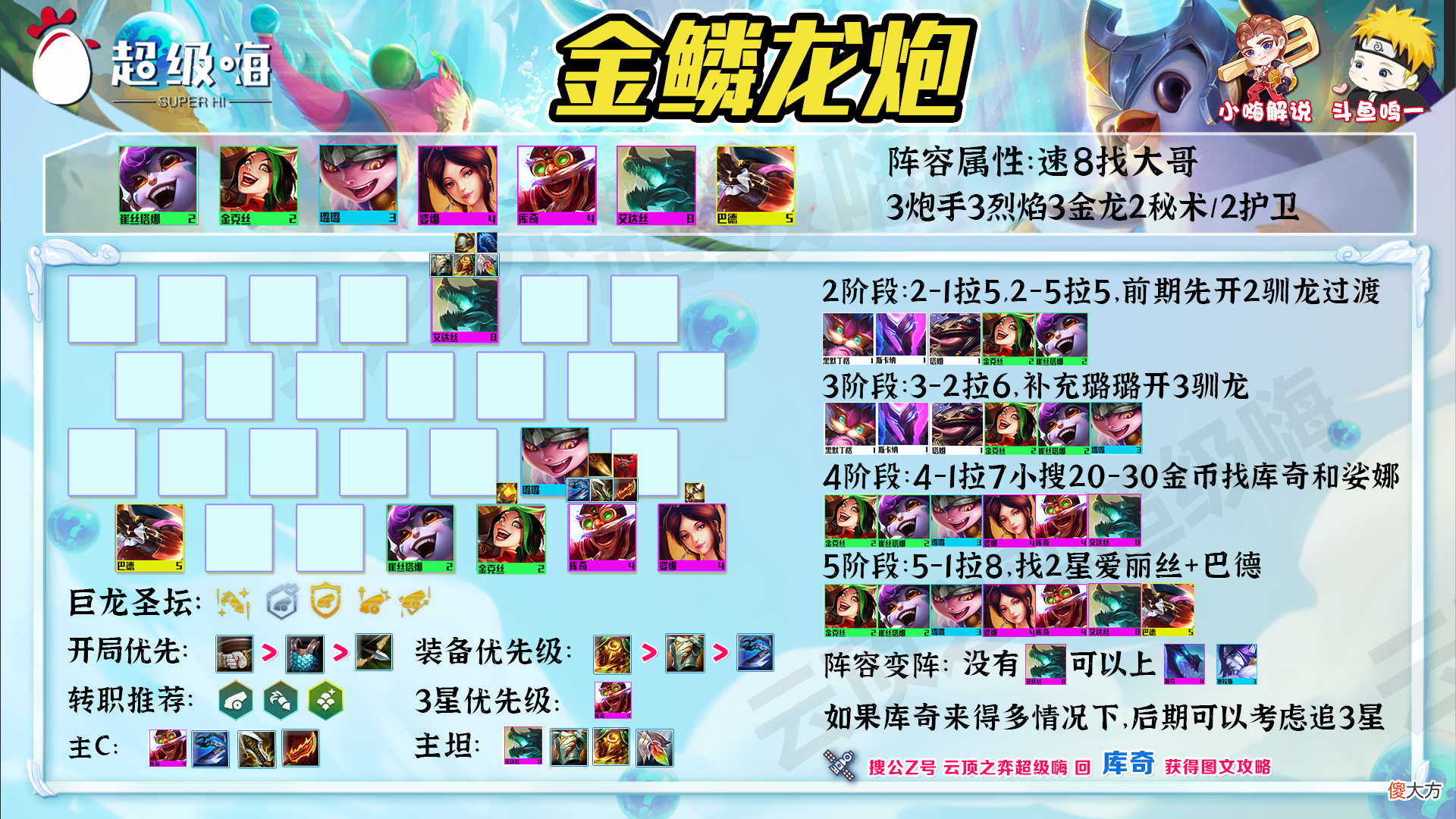 【游戏迷】云顶之弈：金麟龙炮，解锁金鳞新思路，无同行全员2星稳吃分