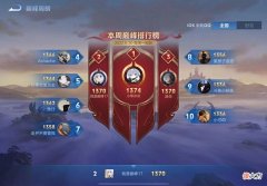 【游戏迷】王者荣耀：明凯巅峰赛首日冲上第二名，这次真的不装了吗？