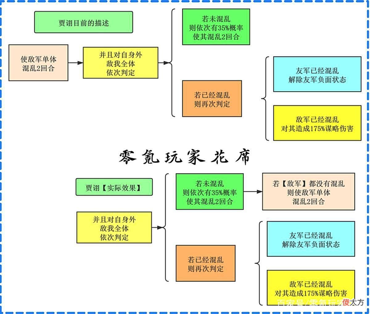 【游戏世界】三国志战略版：长蛇阵削弱，王双、太史慈是亮点，张角虎痴并不香