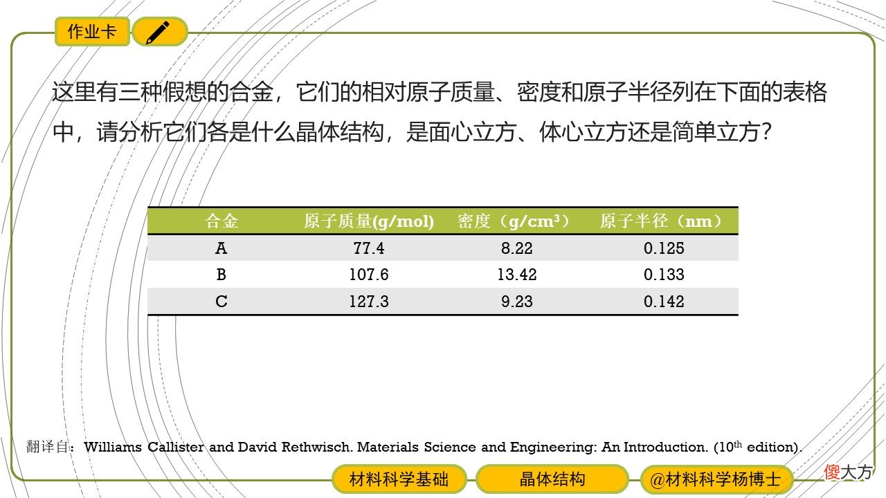 学习晶体结构有什么用呢？其中一个用途就是计算金属的理论密度,所以这次的内容包括