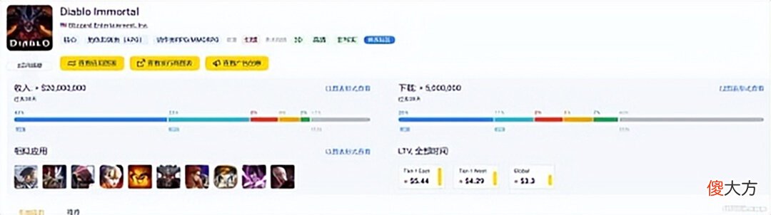 【游戏世界】暗黑周报：《暗黑不朽》海外首次更新《暗黑3》开启限时特惠活动