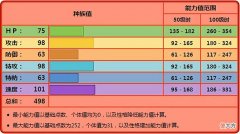 【游戏迷】《宝可梦》爆香猿虽然属性更具攻击性，但并不是纯粹的输出手？