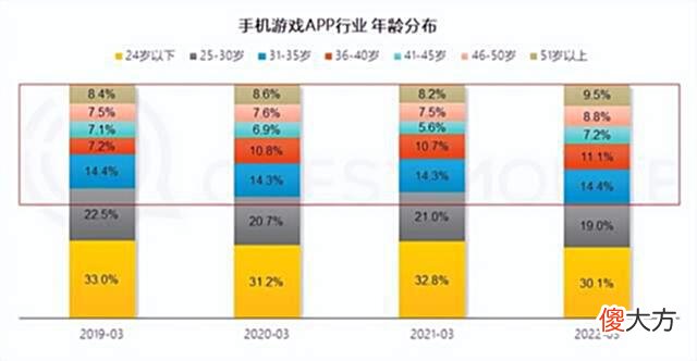 【游戏迷】游戏体验业界第一，iQOO手机是如何炼成的？