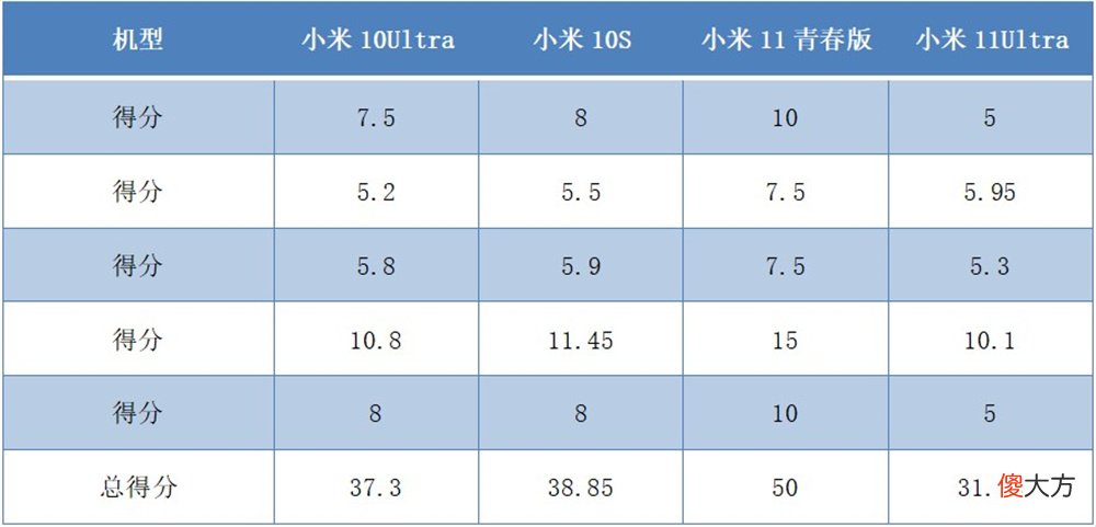 小米最漂亮的手机是哪款 小米最漂亮的手机是哪款?