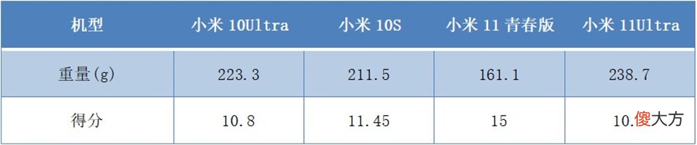 小米最漂亮的手机是哪款 小米最漂亮的手机是哪款?