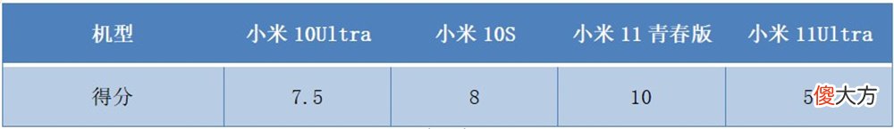 小米最漂亮的手机是哪款 小米最漂亮的手机是哪款?