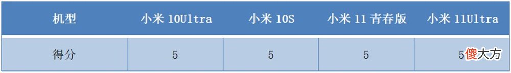 小米最漂亮的手机是哪款 小米最漂亮的手机是哪款?