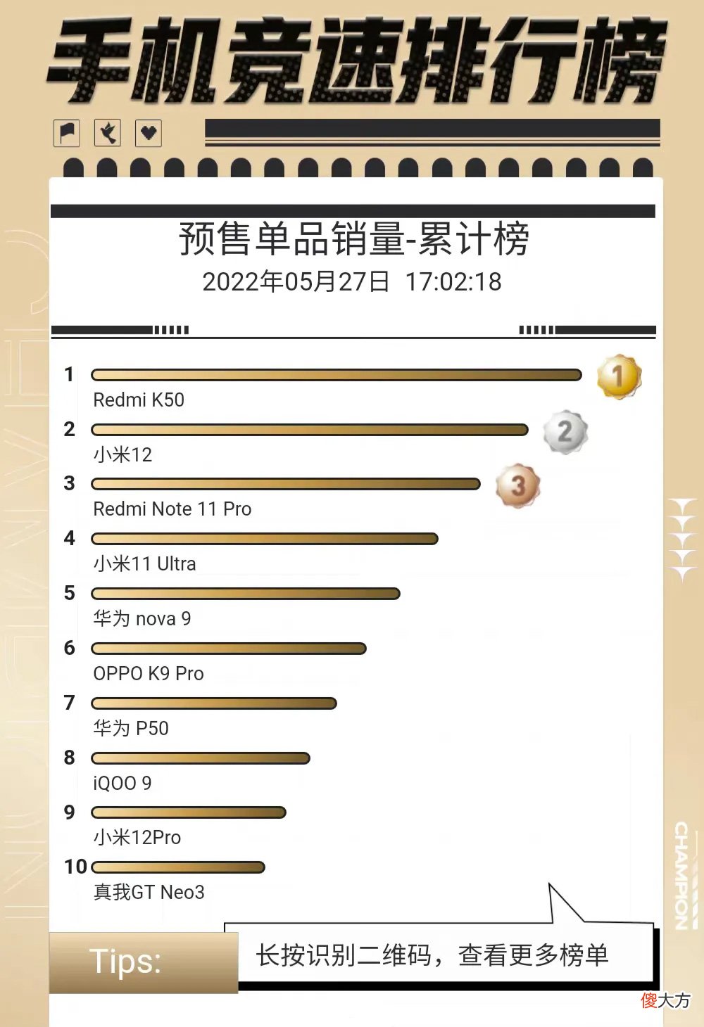 618什么样的手机卖得好 618卖的最好的手机